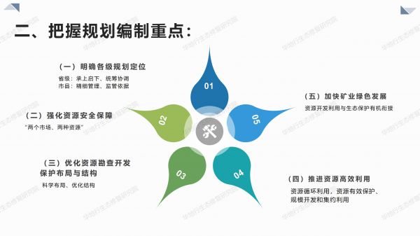 04圖解《關于全面開展礦產資源規劃（2021-2025年）編制工作的通知》_04.jpg